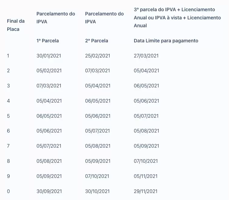 Licenciamento 2022 - GO