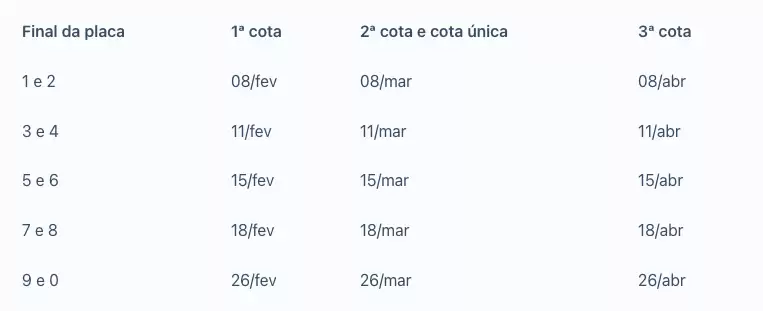 Licenciamento 2022 - MA