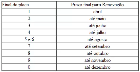 Licenciamento 2022 - MG