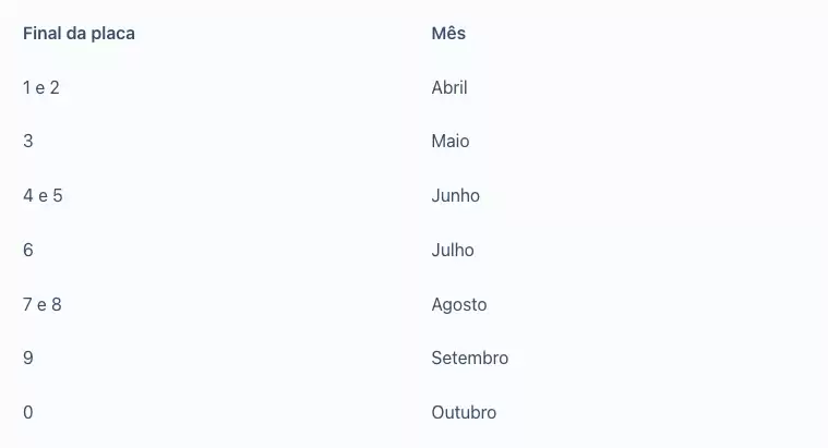 Licenciamento 2022 - MS