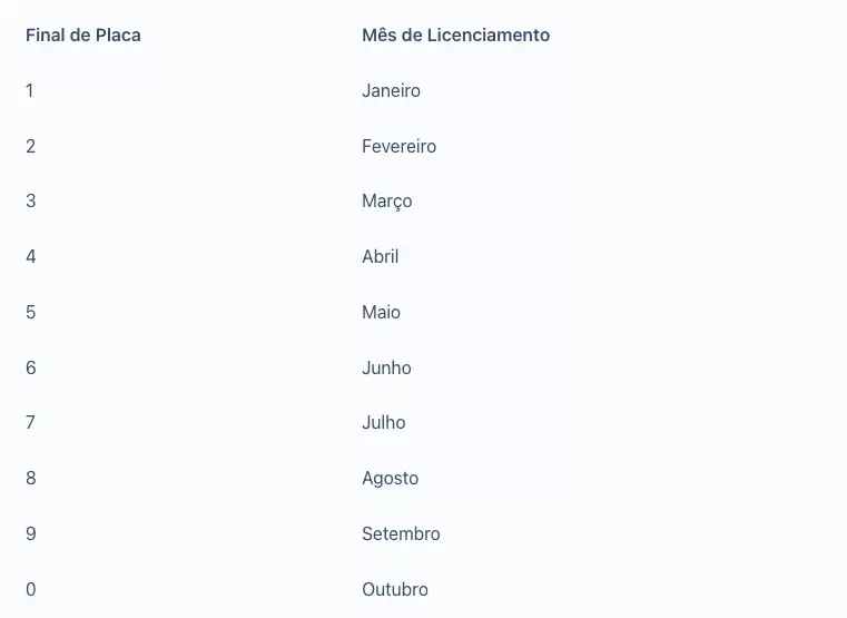 Licenciamento 2022 - MT