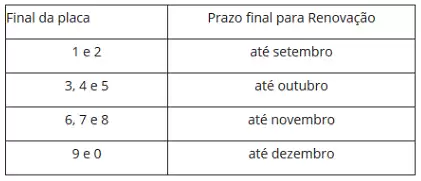 Licenciamento 2022 - RJ