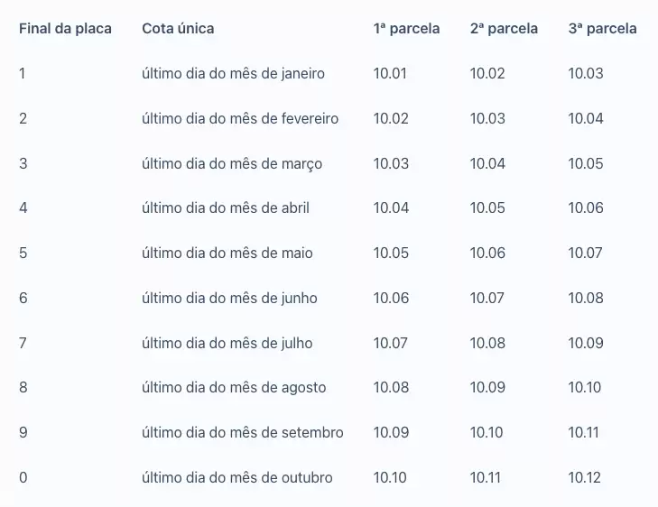 Licenciamento 2022 - SC
