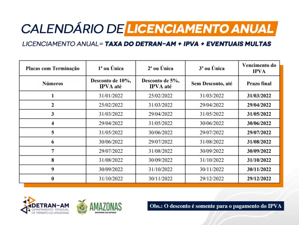 Licenciamento 2022 - AM