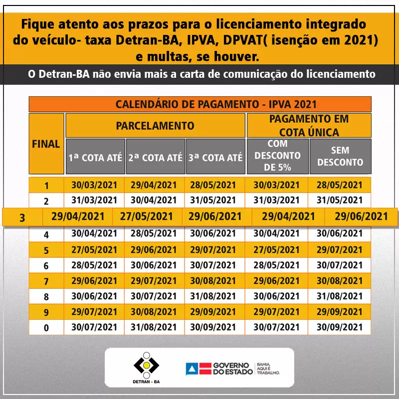 Licenciamento 2022 - BA